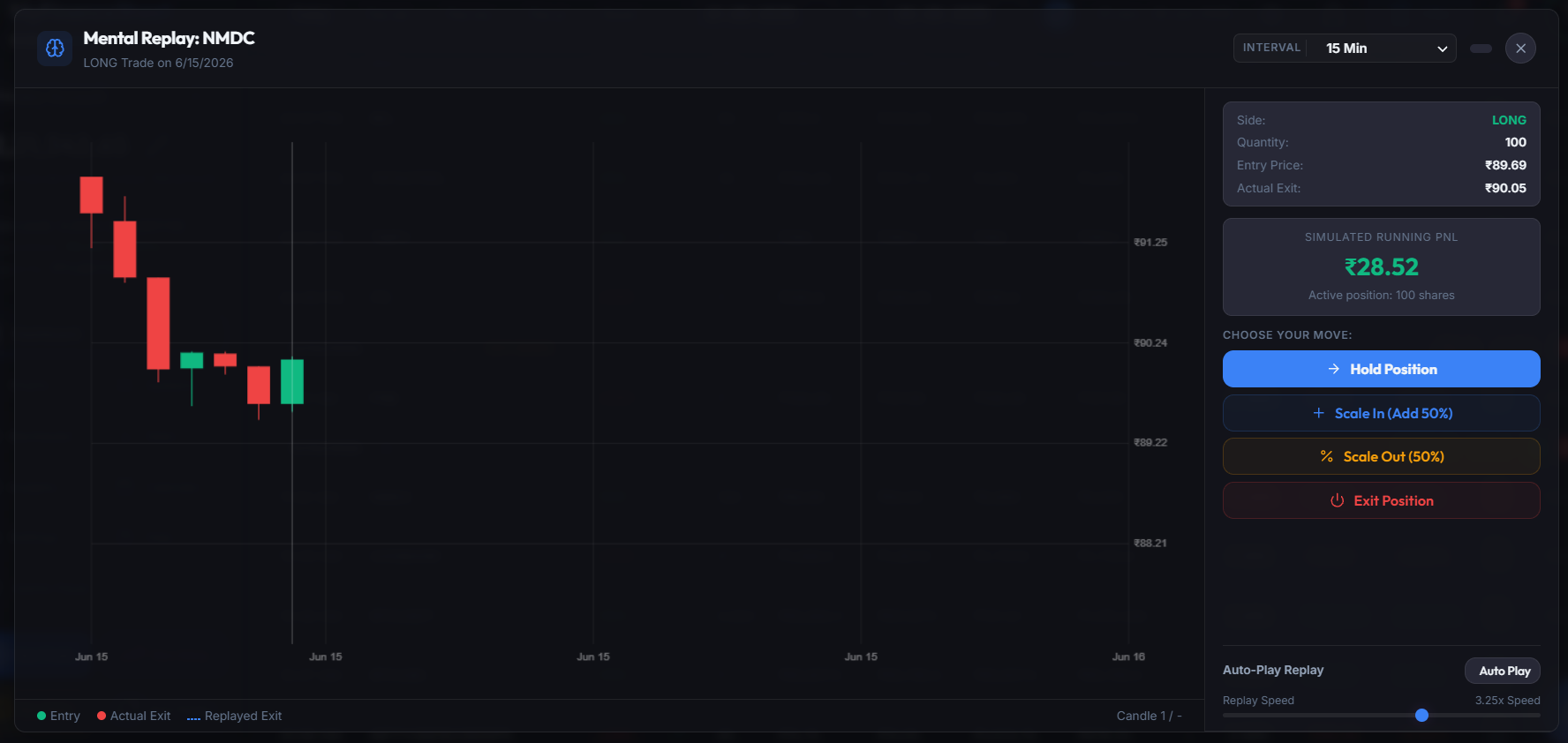 Mental Replay Trade Planning